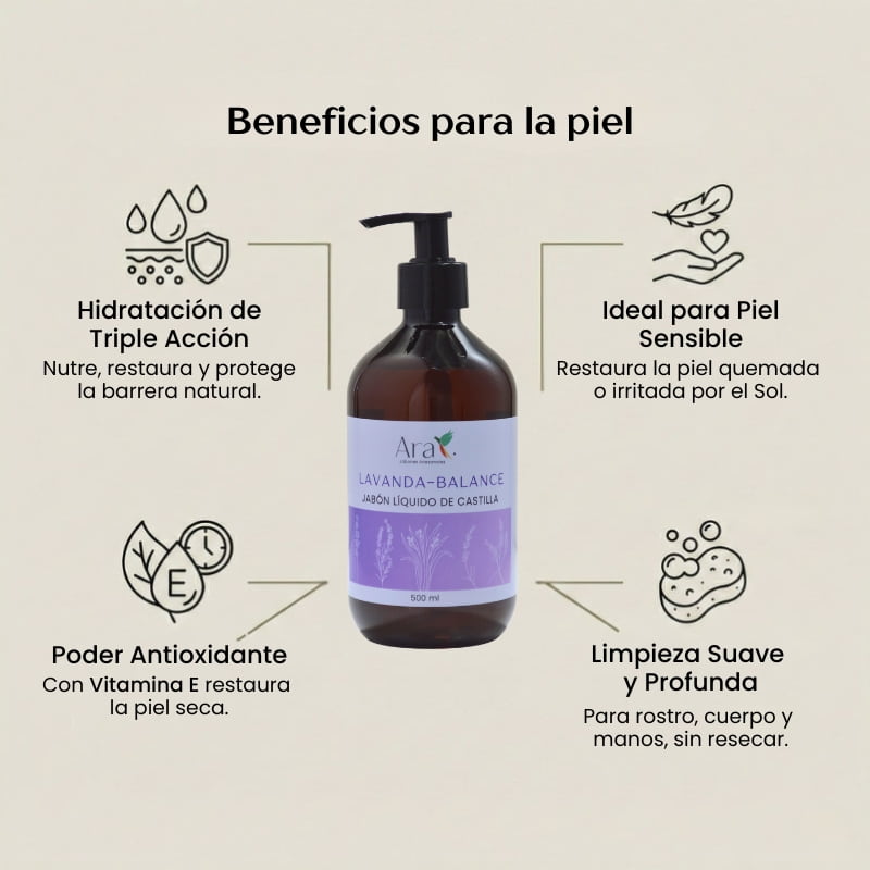 Jabón Líquido Ducha | Amenidades para Hoteles Costa Rica | Galón - Ara Jabones