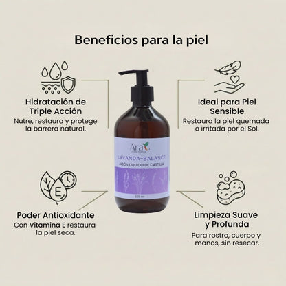 Jabón Líquido Ducha | Amenidades para Hoteles Costa Rica | Galón - Ara Jabones