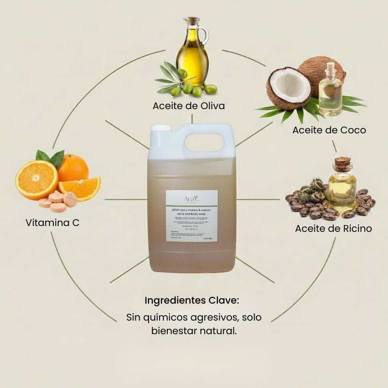 Jabón Líquido Ducha | Amenidades para Hoteles Costa Rica | Galón - Ara Jabones