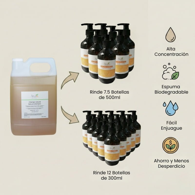 Shampoo Líquido | Shampoo a granel hoteles | Galón - Ara Jabones